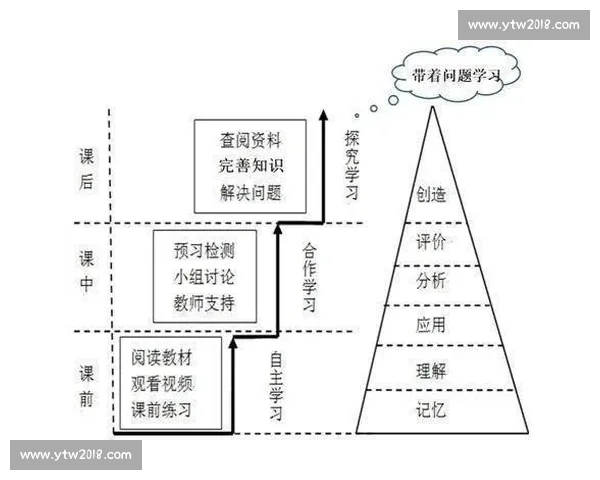新时代背景下体育文化与教育融合发展的创新路径与实践探索研究