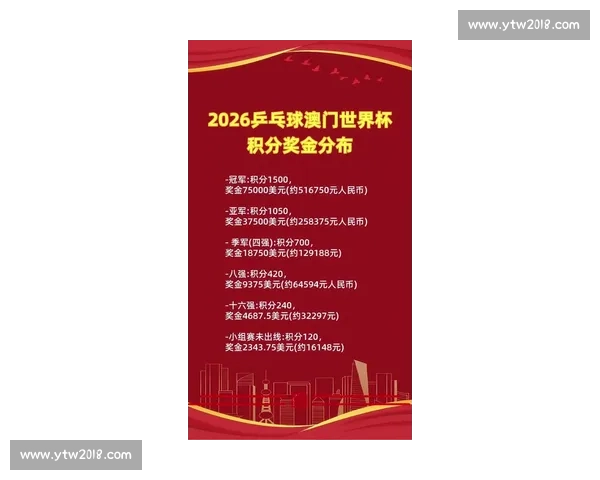 以比赛为核心赢取积分挑战，提升排名，收获丰厚奖励